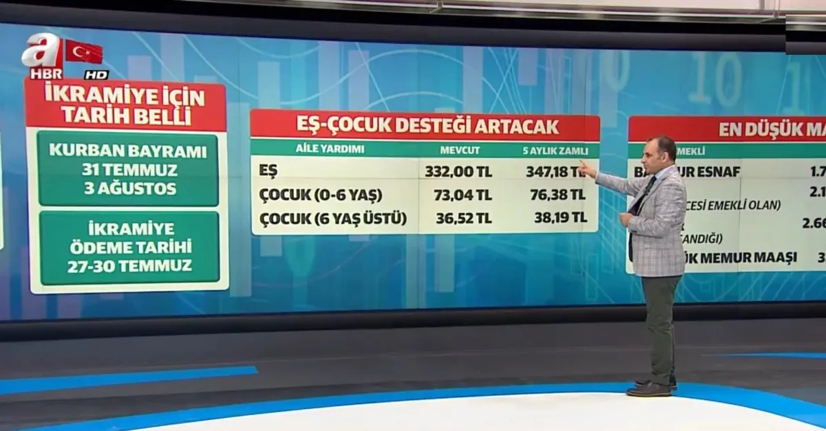 Memura-emekliye yüzde 4.57 zam | 2020 SSK SGK ve Bağ-Kur güncel emekli maaşı ne kadar olacak?