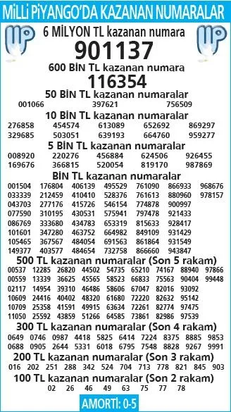 İstanbul’a beklenen yağmur yağdı! Antalya yine kışta yazı yaşadı (Yurttan haberler)-7
