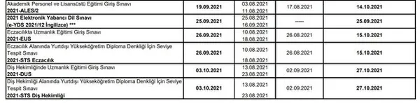 netlik-kazandi-2021-osym-sinav-takvimi-2021-yilinda-yks-kpss-dgs-ales-ve-msu-sinavlari-ne-zaman-1611242142410.jpg Başvurular devam ediyor! 2021 YKS MSÜ DGS ALES ne zaman yapılacak? 2021 ÖSYM sınav takvimi!-6