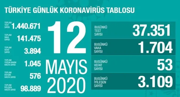 Sağlık Bakanı Fahrettin Koca'dan sosyal mesafe uyarısı: Tedbiri elden bırakmayın-13