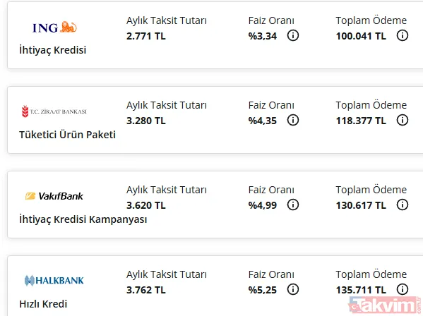 İhtiyaç kredisi faiz oranları düştü: En düşük faizli bankaları bulduk - 8