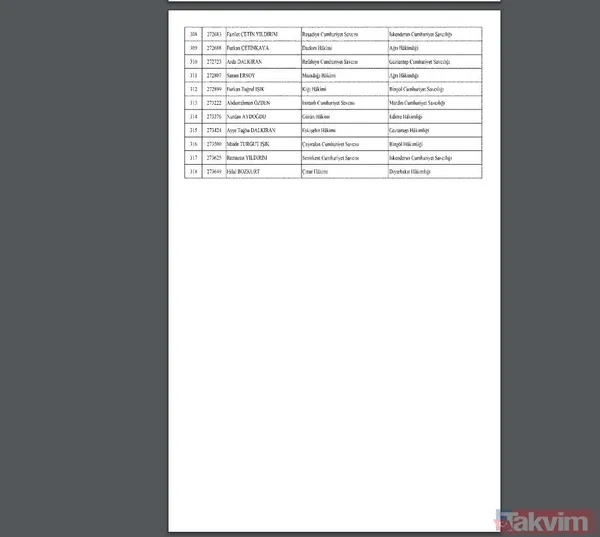 Hakimler ve Savcılar Kuruluna ait atama kararları Resmi Gazete'de yayımlandı - 13