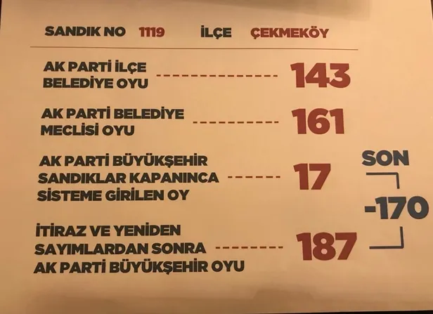 İşte Binali Yıldrım’ın oylarının nasıl çalındığı gösteren 5 sandık! Çete oyları böyle çalmış-2