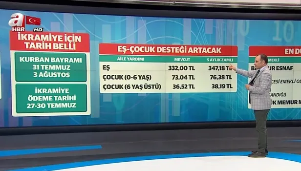Memura-emekliye yüzde 4.57 zam | 2020 SSK SGK ve Bağ-Kur güncel emekli maaşı ne kadar olacak?