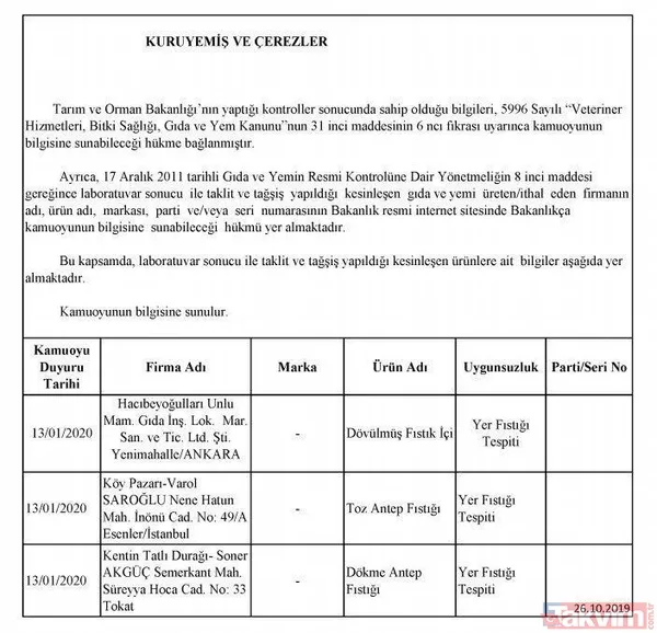 Börekte bile çıktı! İşte hileli ürün satan firmalar ve ürünleri - 49