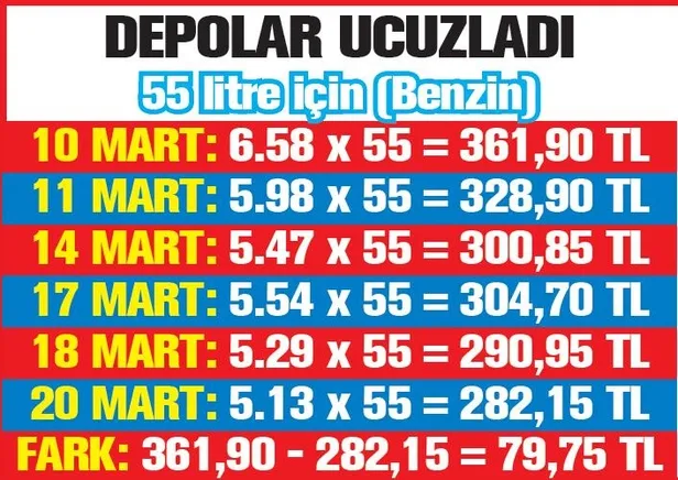 Depoda 80 TL indirim-4