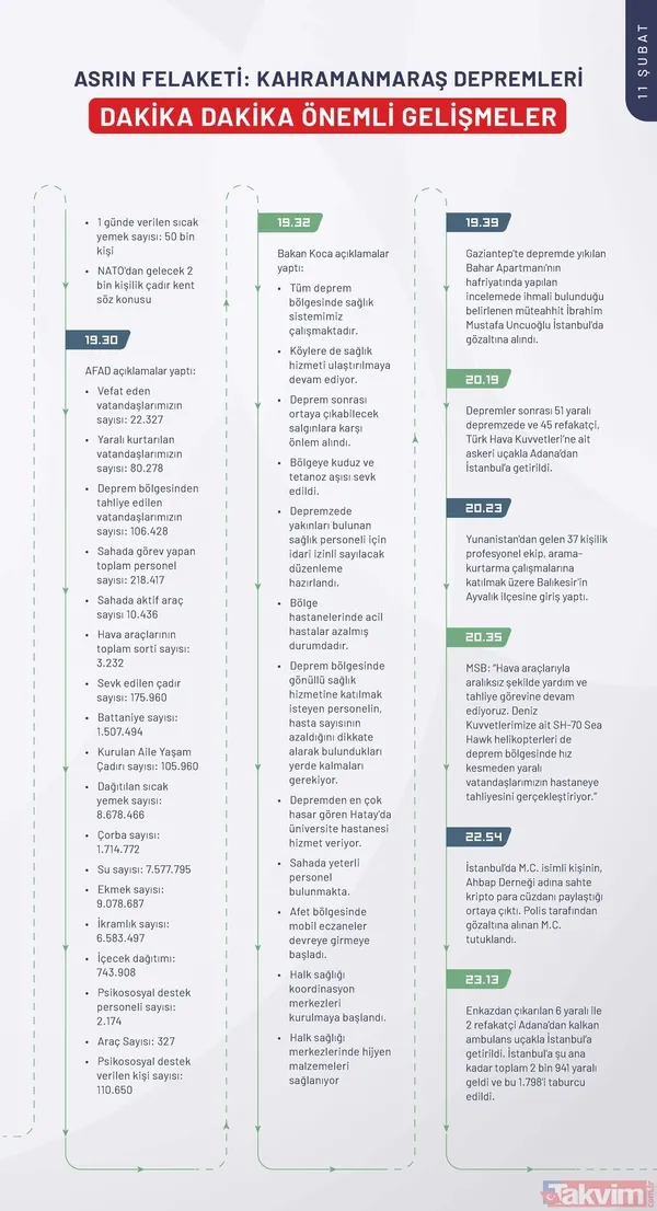 Kahramanmaraş depreminin ilk 240 saatinde neler yaşandı? İşte depremin kronolojisi - 29