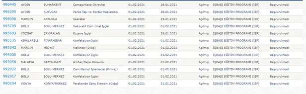 iskur-yayimladi-ilkokul-mezunu-3500-tl-maasla-calisacak-personel-araniyor-is-ilanlari-ve-basvuru-sartlari-1611827190605.jpg İş ilanları ve başvuru şartları… İŞKUR yayımladı! İlkokul mezunu 3500 TL maaşla çalışacak personel aranıyor…-2
