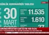 Sağlık Bakanı Koca 30 Mart koronavirüs vaka sayısını açıkladı: Can kaybı 168'e yükseldi
