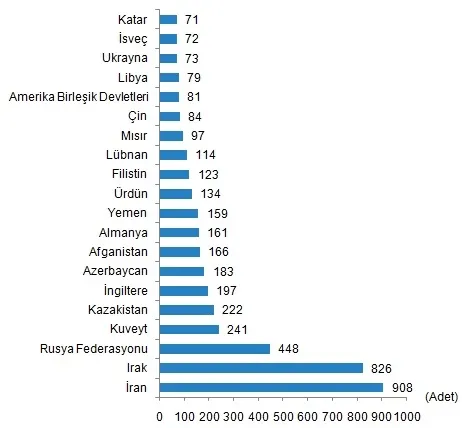 son-dakika-2020-eylul-ayi-konut-satis-istatistikleri-aciklandi-turkiyede-eylul-ayinda-ne-kadar-konut-satildi-1602745920686.jpg Son dakika: 2020 Eylül ayı konut satış istatistikleri açıklandı! Türkiye'de eylül ayında ne kadar konut satıldı?-8