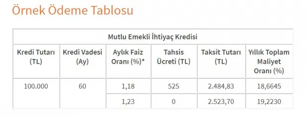 TC kimlik no SMS yolla hemen al! İşte kredi başvuru ekranı - Halkbank, emeklilere 100 bin TL 36 ay vadeyle kredi veriyor!-5