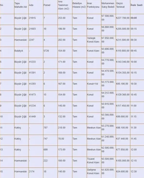 chpli-cigli-belediyesine-sorusturma-izni-33-kisi-dosyada-1782889166895.png CHP’li Çiğli Belediyesi’ne soruşturma izni: 33 kişi dosyada | Satışa çıkarılan taşınmazlar ortaya çıktı-6