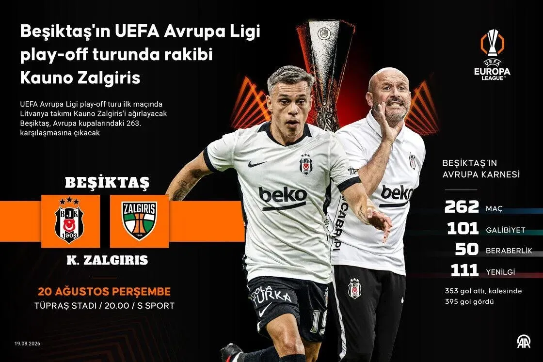 besiktas-zalgirisi-agirliyor-italianodan-farkli-11-1787207471575.jpeg Beşiktaş Zalgiris'i ağırlıyor! Italiano'dan ilk 11'de 2 değişiklik kararı-5