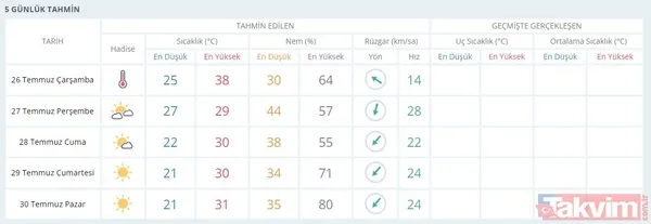 Uzmanlardan aşırı sıcak uyarısı: İstanbul'da dereceler çıldıracak! - 49