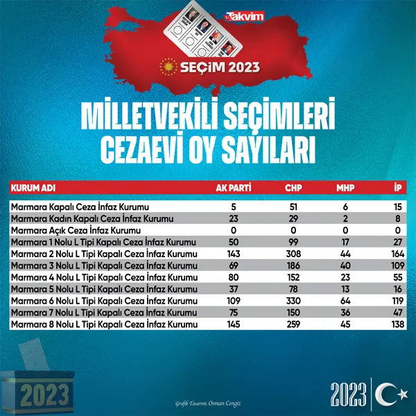 7'linin Cumhurbaşkanı adayı Kemal Kılıçdaroğlu seçim öncesi KHK ve PKK'lılara verdiği vaatlerin meyvesini aldı-3