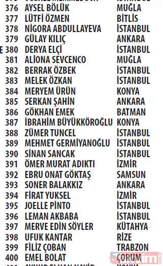 Trendyol Cüzdan kampanyası çekilişi sonuçları açıklandı! Mercedes C200 d FL AMG 2021, Apple iPhone 13 256 GB - 24