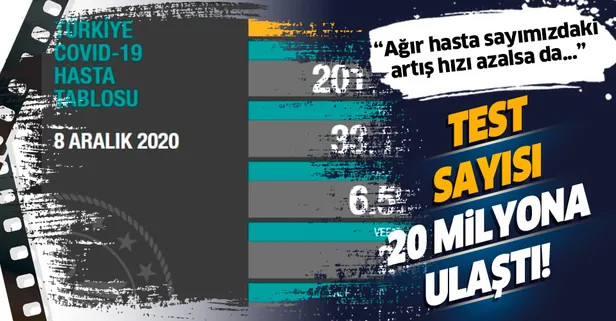 SON DAKİKA: Sağlık Bakanı Fahrettin Koca 8 Aralık koronavirüs vaka sayılarını duyurdu | Yeni koronavirüs tablosu