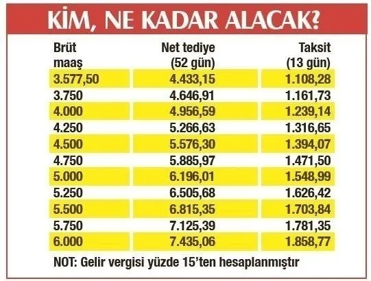 ilk-odeme-yapildi-2-taksit-odemesi-icin-yuz-binler-dikkat-kesildi-taseron-kamu-isciye-ilave-tediye-ne-zaman-odenecek-1617780478145.jpg İlk ödeme yapıldı! 2. taksit ödemesi için yüz binler dikkat kesildi! Taşeron-kamu işçiye ilave tediye ne zaman ödenecek?-3