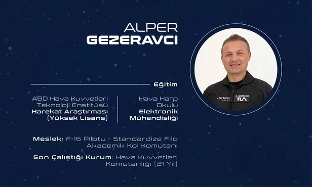 alper-gezeravci-ve-tuna-cihangir-atasever-kimdir-ilk-uzay-yolcusu-alper-gezeravci-ve-tuva-cihangir-atasever-ka-1682763255197.jpg