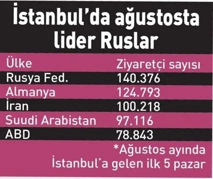 1664428532390.jpg Mir'in alternatifi bulundu! Turizmciler ve Rus turistler için yeni formül-5