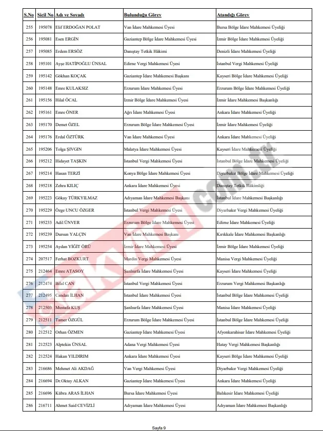 HSK’dan 4 bin 608 hâkim ve savcıyı kapsayan dev kararname: İşte il il tüm atamalar-9