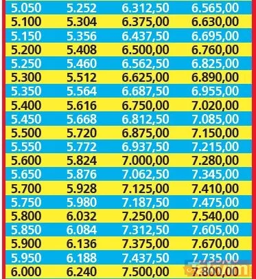Memurlara ve emeklilere %25 zam müjdesi! %15.40’lık SSK-BAĞ-KUR emeklisi zammına 9.60, 16.48’lik memur artışına 8.52 puan ekledi - 30