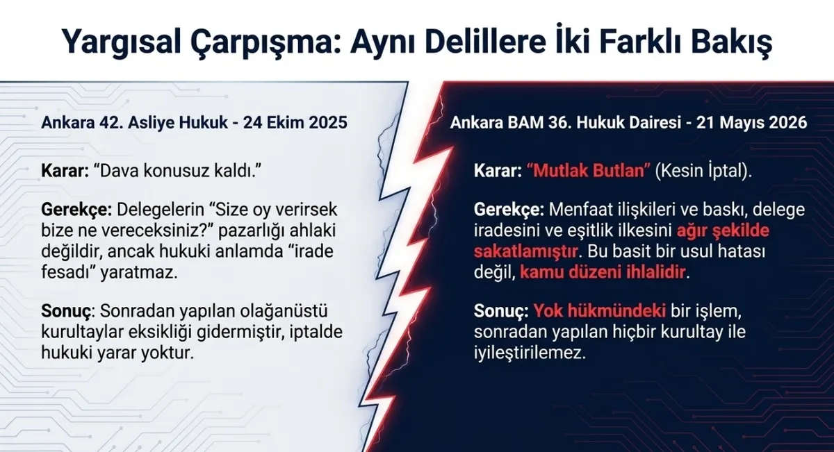 Ankara'dan tarihi karar! CHP 38. Kurultayı mutlak butlanla iptal: Özgür Özel tedbiren görevden uzaklaştırıldı, Kılıçdaroğlu göreve iade edildi-5
