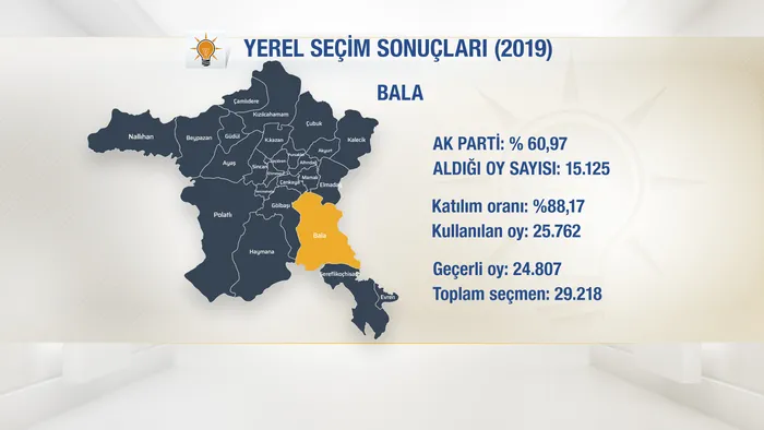 ak-parti-ankara-bala-belediye-baskan-adayi-ahmet-buran-kimdir-kac-yasinda-meslegi-ne-1706103327914.jpg