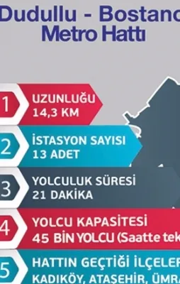 Dudullu-Bostancı metrosu geliyor