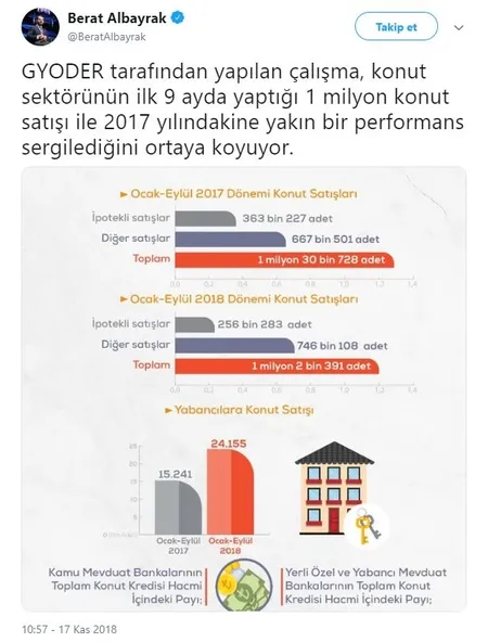 Bakan Albayrak'tan konut satışlarıyla ilgili flaş açıklama-2