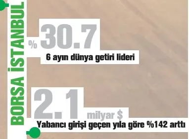 Türkiye 'Take Off'a geçti-6