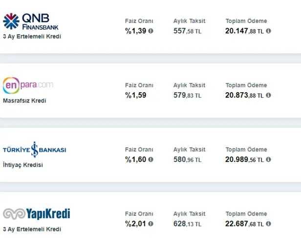 Anında başvurup hemen alabilirsiniz! En süratli 1.000-2.000-10.000 ve 15.000 TL sorunsuz ve hızlı kredi veren bankalar!-3