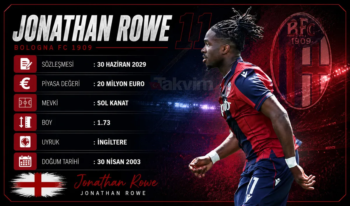 galatasaraydan-3-surpriz-transfer-sol-kanat-orta-saha-ve-forvet-bombasi-1778739893294.jpg Galatasaray'dan 3 sürpriz transfer! Orta sahaya Ugarte, sol kanata Rowe, forvete Bertuğ-3
