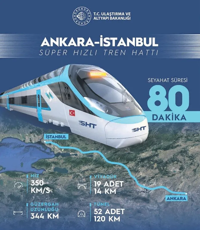 super-hizli-tren-geliyor-ankara-istanbul-80-dakika-olacak-1700945898275.jpeg