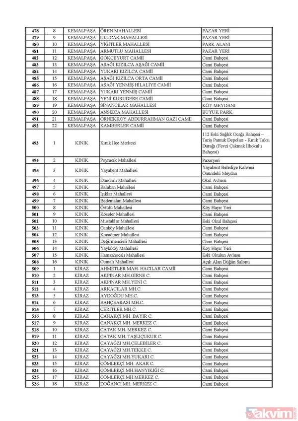 İstanbul, Ankara ve İzmir'de hangi camilerde cuma namazı kılınacak? İşte cuma namazı kılınacak camiler | Liste belli oldu - 50