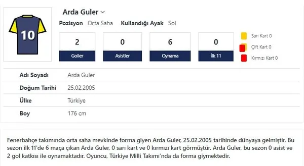 1673980130125.jpeg Takvim.com.tr araştırdı Fenerbahçe'nin hocası Jorge Jesus'la ilgili şok gerçek ortaya çıktı! Tek oynatmadığı Arda Güler değilmiş-7
