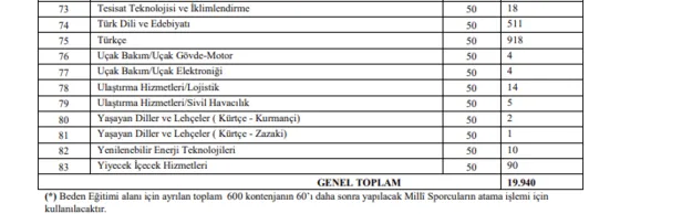 meb-son-dakika-19-bin-940-sozlesmeli-personel-alimi-basvuru-sartlari-ilkatamamebgovtr-basvuru-ekrani-ve-kontenjan-dagilimi-1615096738259.png