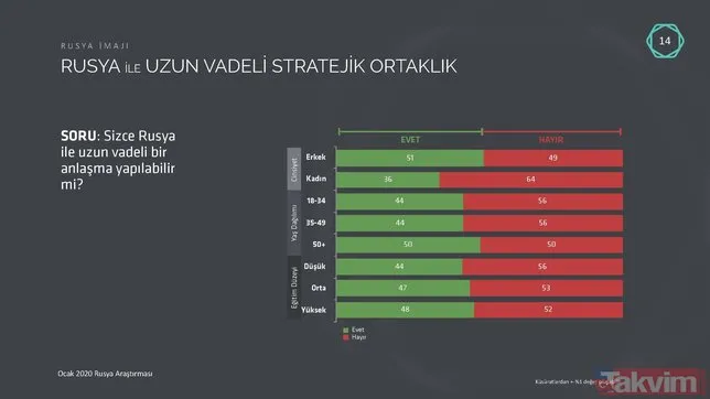 Rusya’nın Esed Rejimi ile birlikte İdlib’i bombalaması, Türkiye'deki imajına zarar veriyor