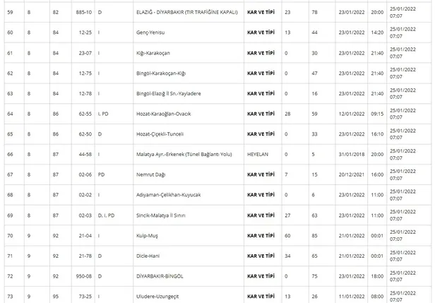 bugun-yollar-kapali-mi-acik-mi-25-ocak-hangi-yollar-kapali-karayollari-genel-mudurlugu-trafige-kapali-yollar-t-1643084990971.jpg