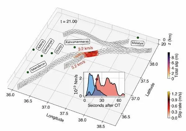 Asrın felaketinde kırılan fayın etkisi Hatay'a 50 saniye sonra ulaşmış-3