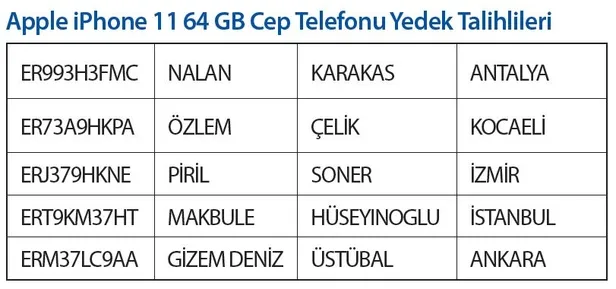 erikli-kapak-alti-kampanyasi-4-donem-cekilis-sonuclari-belli-oldu-iste-erikli-kampanya-sonuclari-1600212588848.jpg