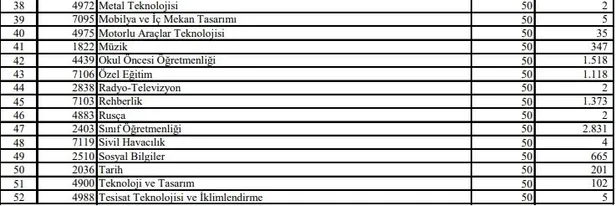 meb-sozlesmeli-ogretmen-atama-kontenjan-listesi-ile-atama-takvimini-yayimladi-1585928080341.jpg MEB sözleşmeli öğretmen atama kontenjan listesi ile atama takvimini yayımladı-2