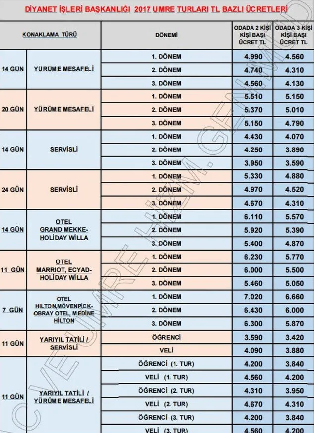 İşte Umre'nin Türk Lirası'na göre yeni fiyatı-2