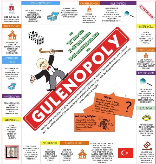 Gülen'in Amerika tezgahı bozuluyor-1