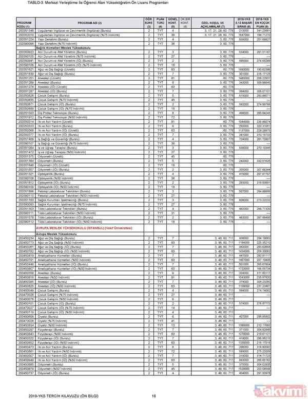 2019 YKS tercih kılavuzu yayımlandı! İşte TYT AYT tercih kılavuzu ve tavan-taban puanları... - 17