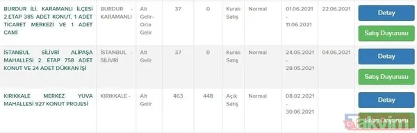 240 ay vadeyle TOKİ'den ev sahibi olmak isteyenlere müjde! 9 ilde 1.372 daire sahibini buluyor! - 7
