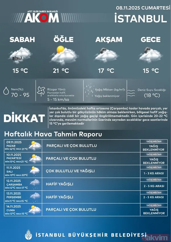 36 il alarm listesinde: Çok şiddetli yağacak! Meteoroloji saat verdi! O bölgelerde sis aniden bastırabilir - 2
