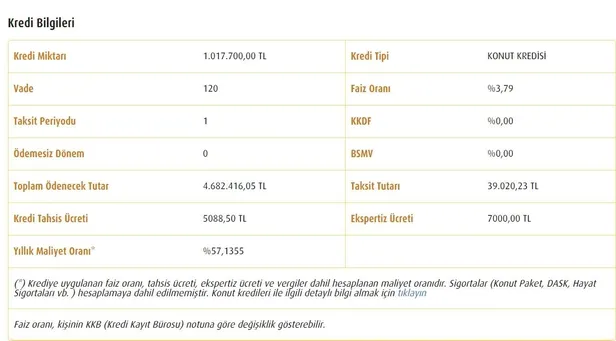 123-milyon-konut-kredisi-icin-taksit-plani-ve-geri-odeme-tablosu-cikti-500-tl-tahsis-ucreti-120-ay-vade-firsat-1699257625270.jpg
