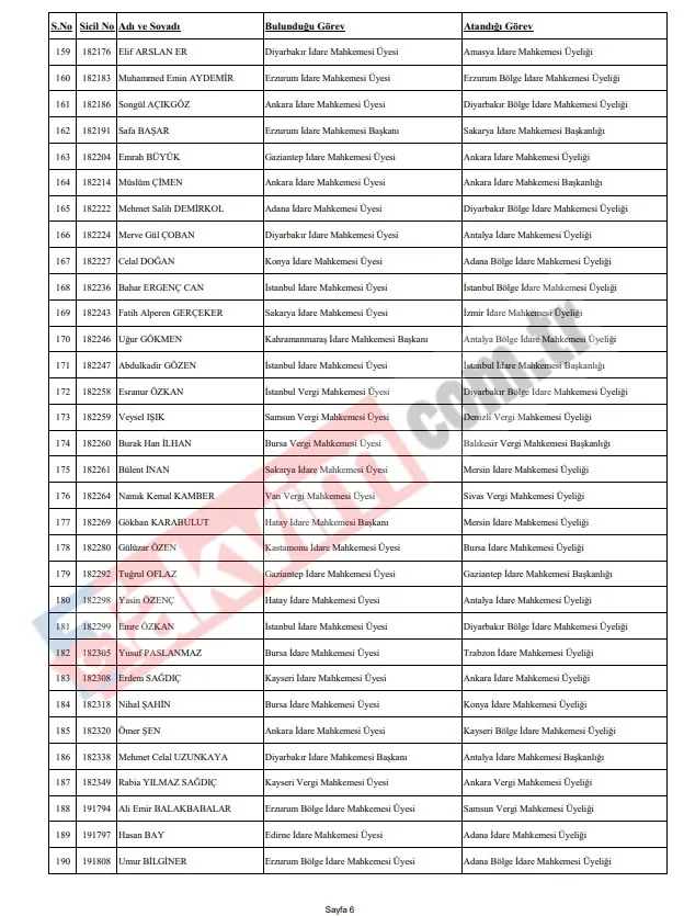 hskdan-4-bin-608-hakim-ve-savciyi-kapsayan-dev-kararname-iste-il-il-tum-atamalar-1781293469442.jpeg HSK’dan 4 bin 608 hâkim ve savcıyı kapsayan dev kararname: İşte il il tüm atamalar-7