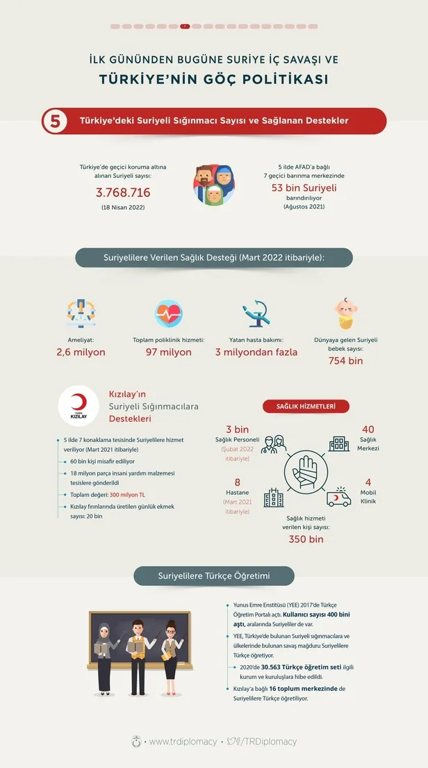 turkiyenin-gocmen-politikasindaki-adimlari-ve-basari-hakkinda-baslik-baslik-tum-detaylari-1651023143376.jpg Türkiye'nin göçmen politikasındaki adımları ve başarısı hakkında başlık başlık tüm detaylar-9